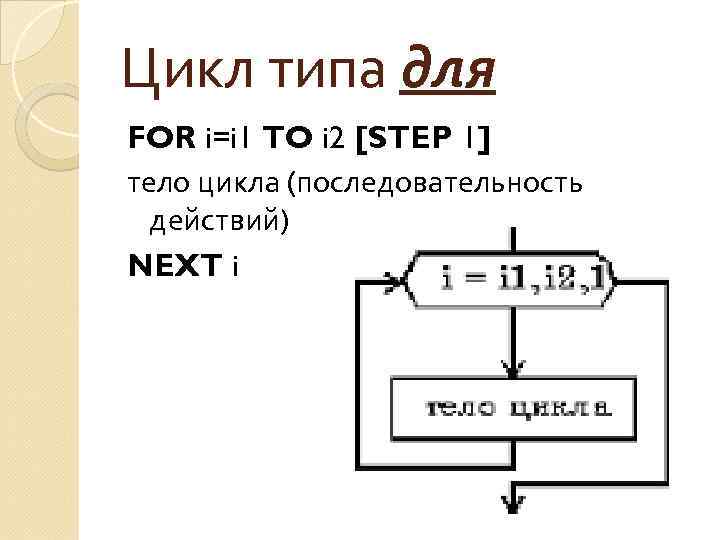 Цикл типа для FOR i=i 1 TO i 2 [STEP 1] тело цикла (последовательность