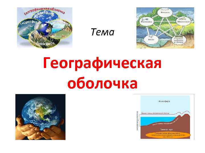 Тема Географическая оболочка 