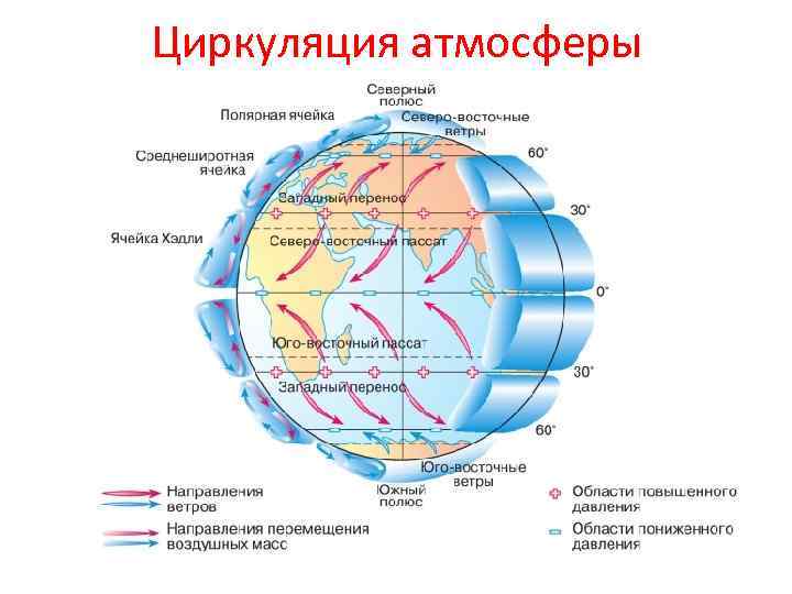 Циркуляция атмосферы 