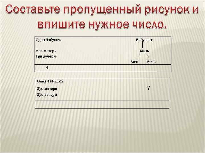 Одна бабушка Бабушка Две матери Три дочери Мать Дочь 4 Одна бабушка Две матери