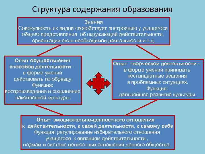 Единое содержание образования