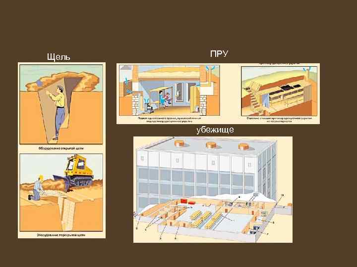 Щель ПРУ убежище 