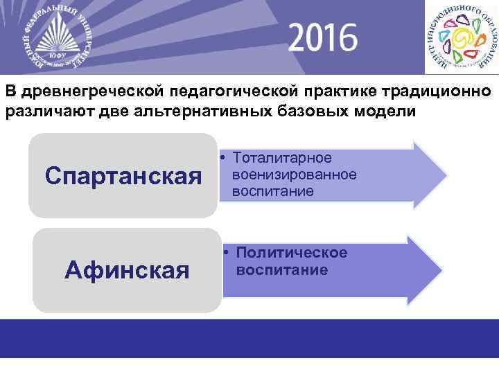 В древнегреческой педагогической практике традиционно различают две альтернативных базовых модели Спартанская Афинская • Тоталитарное