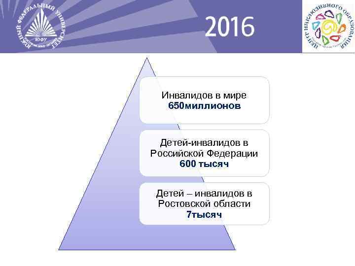 Инвалидов в мире 650 миллионов Детей-инвалидов в Российской Федерации 600 тысяч Детей – инвалидов