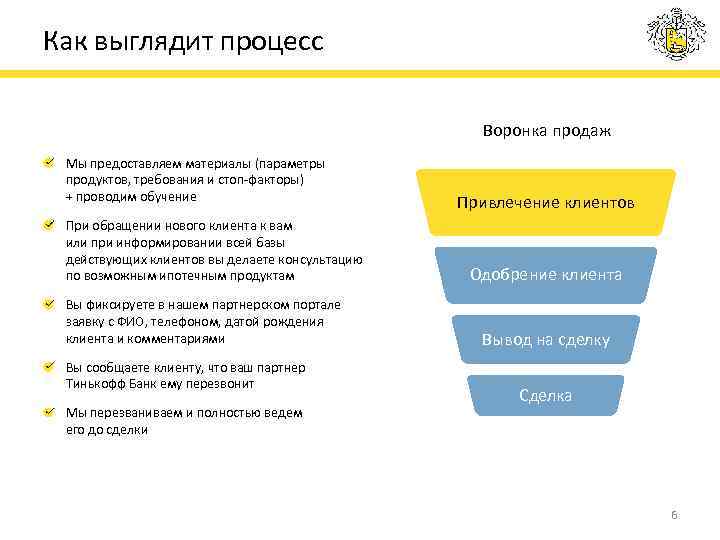 Как выглядит процесс Воронка продаж Мы предоставляем материалы (параметры продуктов, требования и стоп-факторы) +