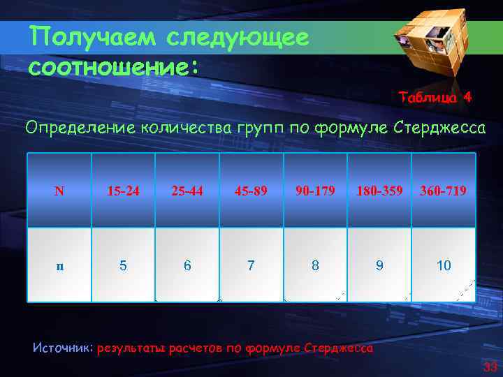 Получаем следующее соотношение: Таблица 4 Определение количества групп по формуле Стерджесса N 15 -24