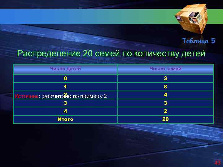 Таблица 5 Распределение 20 семей по количеству детей Число семей 0 3 1 8