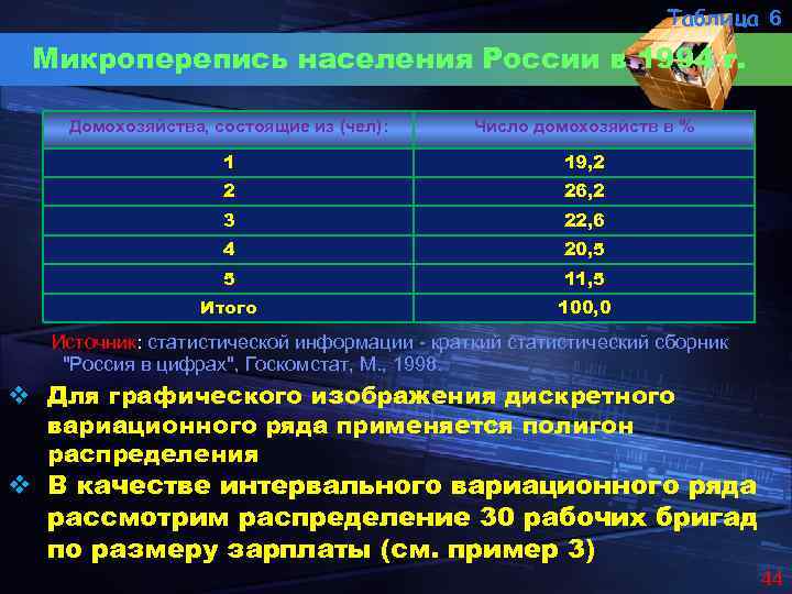 Таблица 6 Микроперепись населения России в 1994 г. Домохозяйства, состоящие из (чел): Число домохозяйств