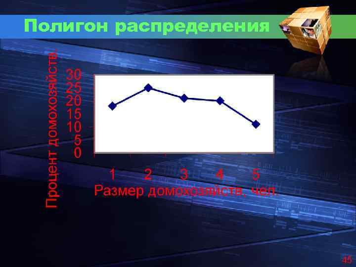 Полигон распределения 45 
