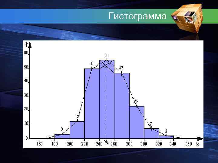 Гистограмма 
