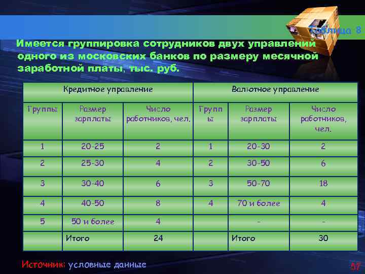 Таблица 8 Имеется группировка сотрудников двух управлений одного из московских банков по размеру месячной