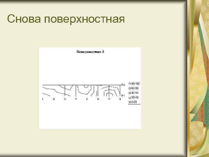 Снова поверхностная 