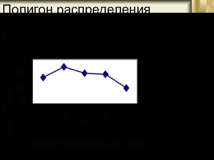 Полигон распределения 