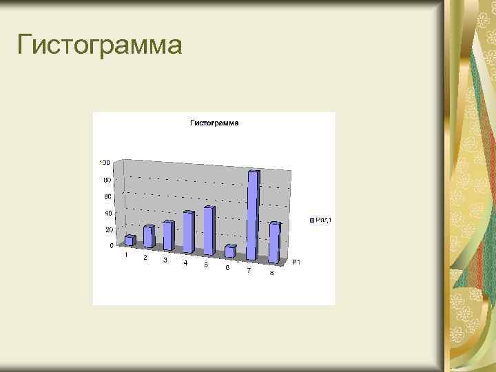 Гистограмма 