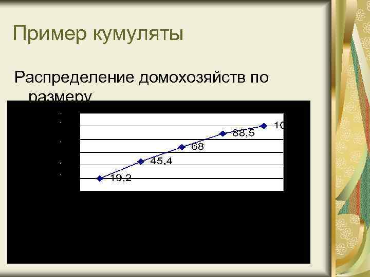 Пример кумуляты Распределение домохозяйств по размеру 