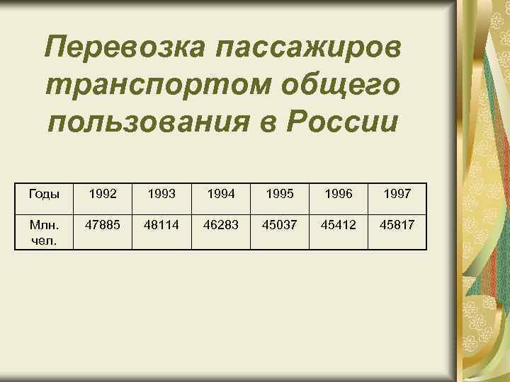 Перевозка пассажиров транспортом общего пользования в России Годы 1992 1993 1994 1995 1996 1997