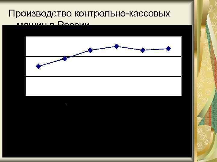 Производство контрольно-кассовых машин в России 