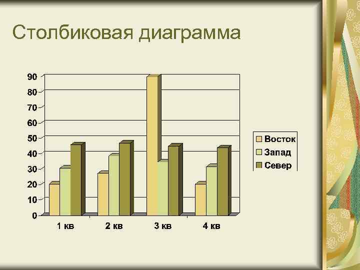 Столбиковая диаграмма 