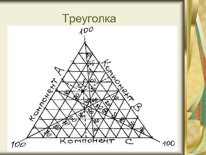 Треуголка 