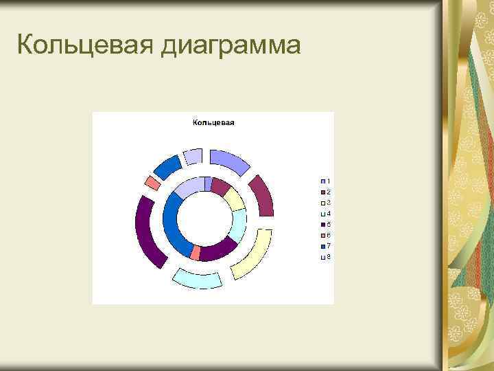 Кольцевая диаграмма 