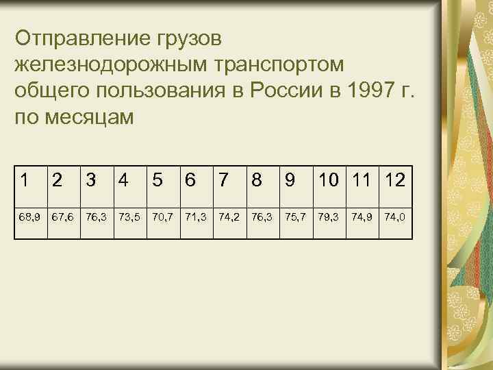 Отправление грузов железнодорожным транспортом общего пользования в России в 1997 г. по месяцам 1