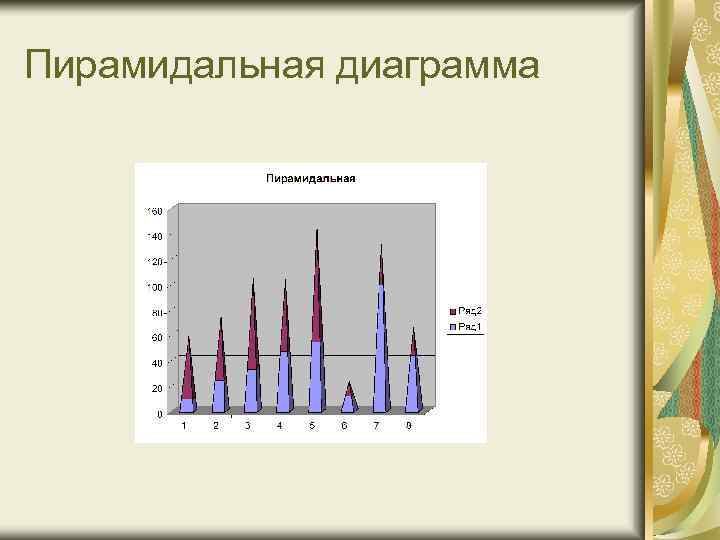 Пирамидальная диаграмма 