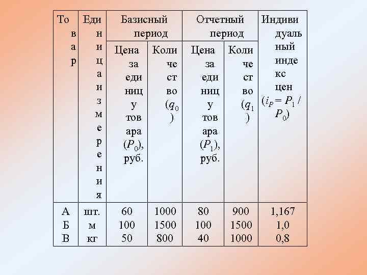 Базисный это. Базисный и отчетный период это. Базисный период и отчетный период это. Отчетный и базисный период обозначение. Показатели базисный период и отчетный период.