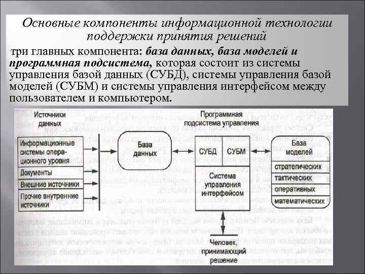 Программная подсистема