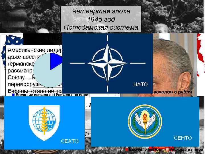 Четвертая эпоха 1945 год Потсдамская система Американские лидеры понимали, что даже восстановление незначительного германского