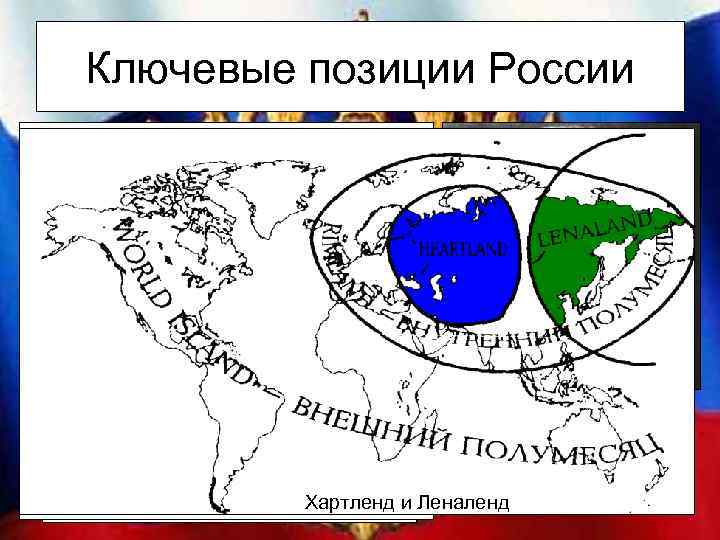 Географическая ось. Хартленд Россия. Карта Маккиндера. Схема Маккиндера. Теория Хартленда и Россия.