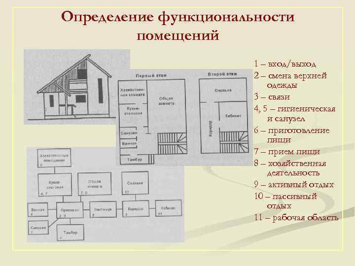 Тип здания какие. Типология зданий. Типология жилых домов. Типология жилых зданий. Типология гражданских зданий.