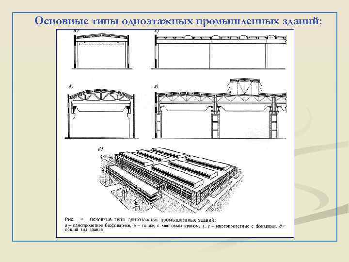 Типы архитектуры по