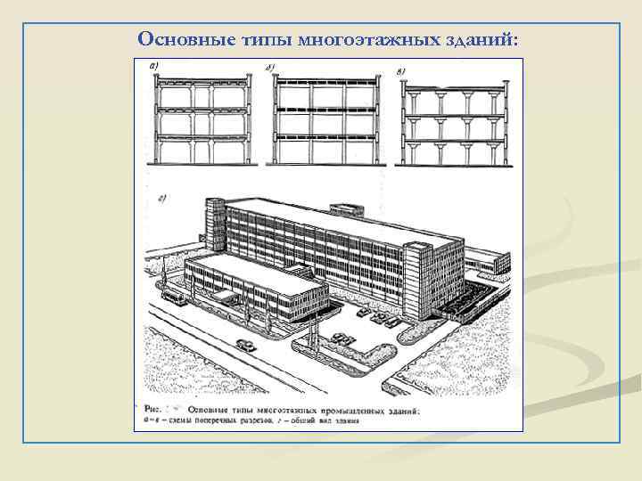 Основные типы многоэтажных зданий: 