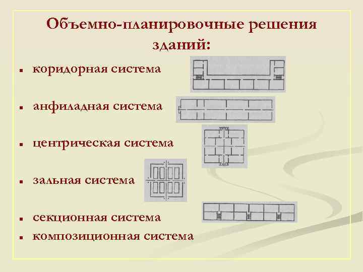 Типы планировочных схем