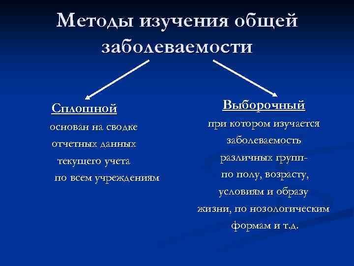 Методы изучения общей заболеваемости Сплошной основан на сводке отчетных данных текущего учета по всем