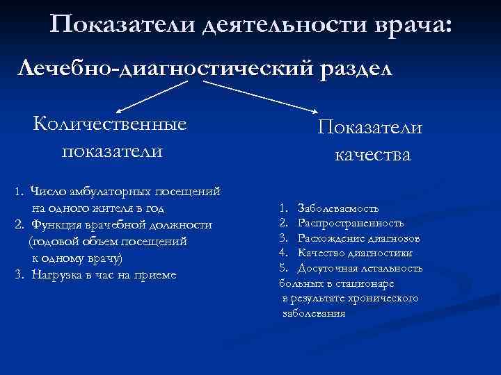 Показатели деятельности врача: Лечебно-диагностический раздел Количественные показатели Показатели качества 1. Число амбулаторных посещений на