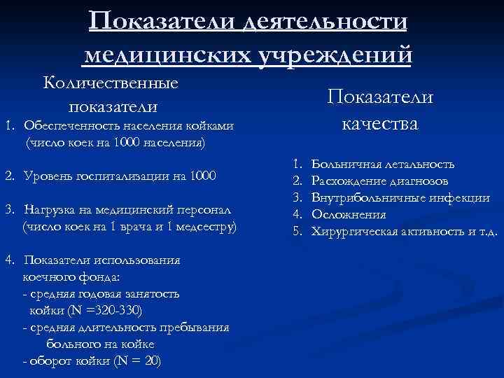 Показатели деятельности медицинских учреждений Количественные показатели Показатели качества 1. Обеспеченность населения койками (число коек