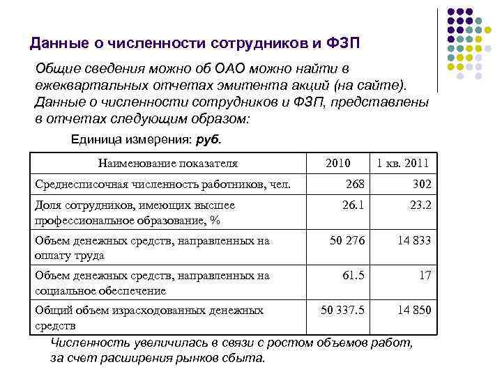 Данные о численности сотрудников и ФЗП Общие сведения можно об ОАО можно найти в