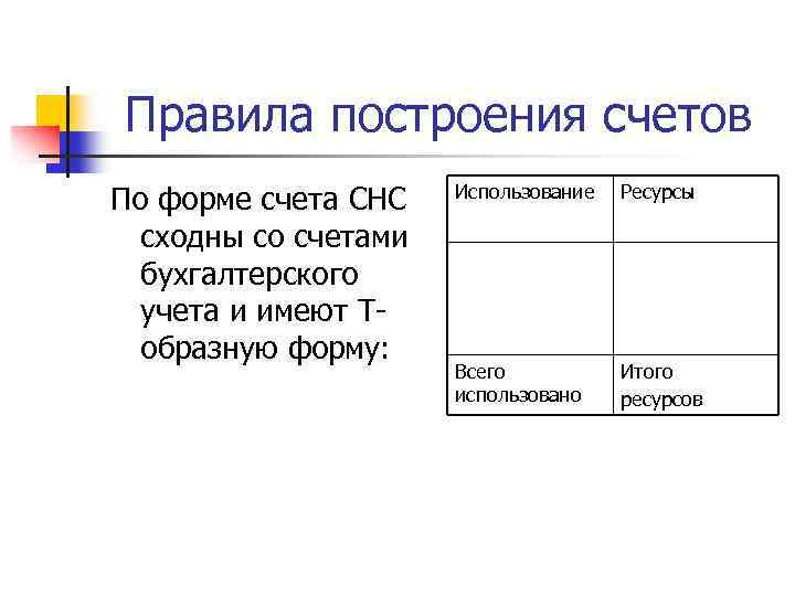 Правила построения счетов По форме счета СНС сходны со счетами бухгалтерского учета и имеют