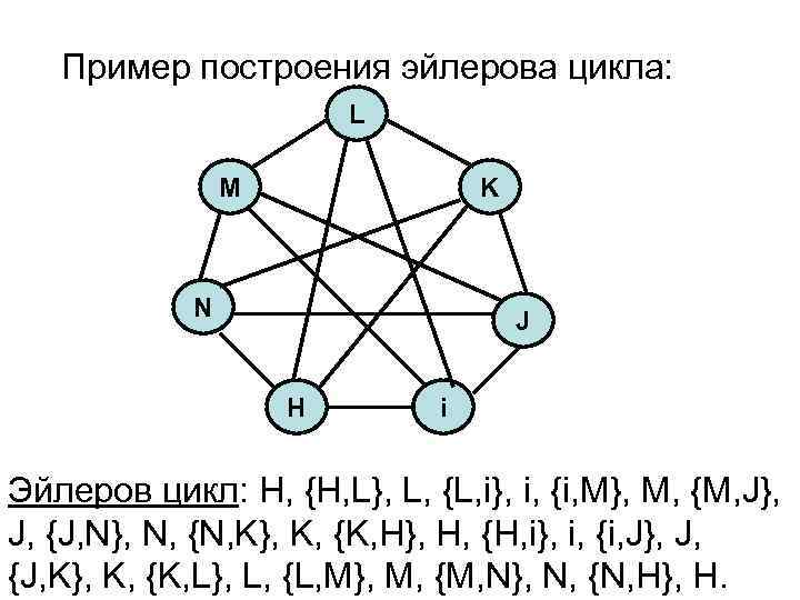 Диаграмма эйлера вена