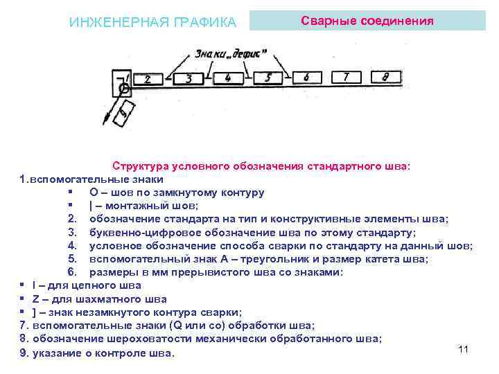ИНЖЕНЕРНАЯ ГРАФИКА Сварные соединения Структура условного обозначения стандартного шва: 1. вспомогательные знаки § О