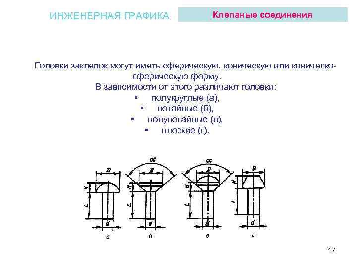 ИНЖЕНЕРНАЯ ГРАФИКА Клепаные соединения Головки заклепок могут иметь сферическую, коническую или коническосферическую форму. В