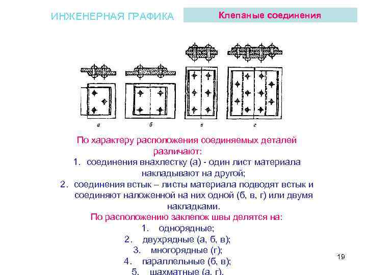 Характер расположения