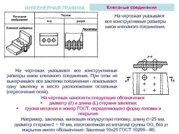 ИНЖЕНЕРНАЯ ГРАФИКА Клепаные соединения На чертежах указывают все конструктивные размеры швов клепаного соединения. При