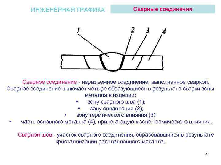 Сварные зоны