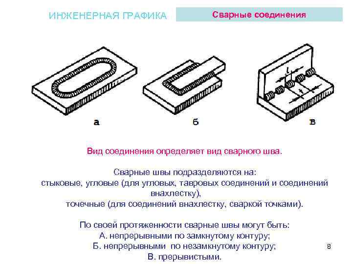 Презентация по географии 6 класс население земли герасимова