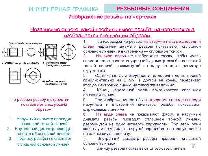 ИНЖЕНЕРНАЯ ГРАФИКА РЕЗЬБОВЫЕ СОЕДИНЕНИЯ Изображение резьбы на чертежах Независимо от того, какой профиль имеет