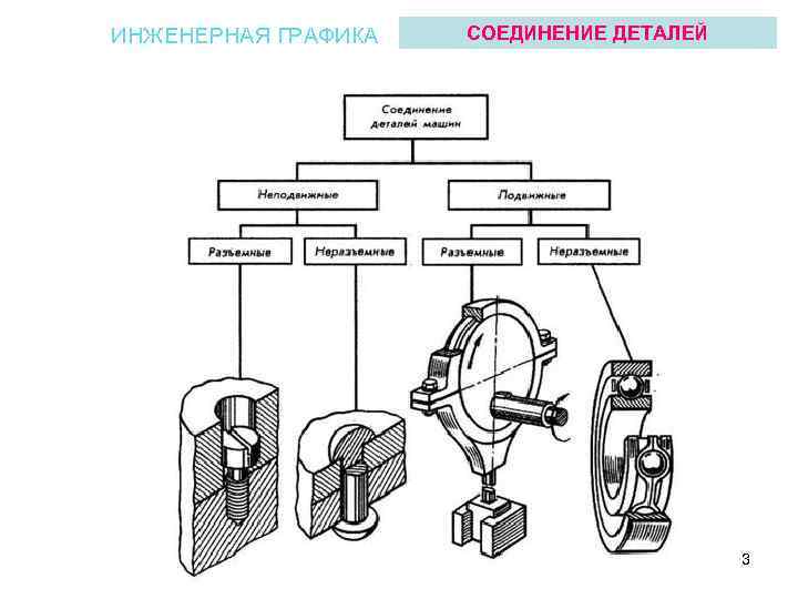 ИНЖЕНЕРНАЯ ГРАФИКА СОЕДИНЕНИЕ ДЕТАЛЕЙ 3 