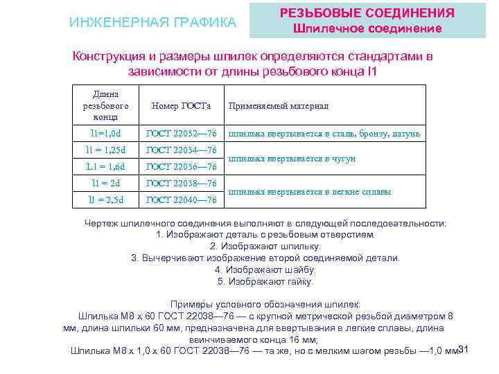 ИНЖЕНЕРНАЯ ГРАФИКА РЕЗЬБОВЫЕ СОЕДИНЕНИЯ Шпилечное соединение Конструкция и размеры шпилек определяются стандартами в зависимости