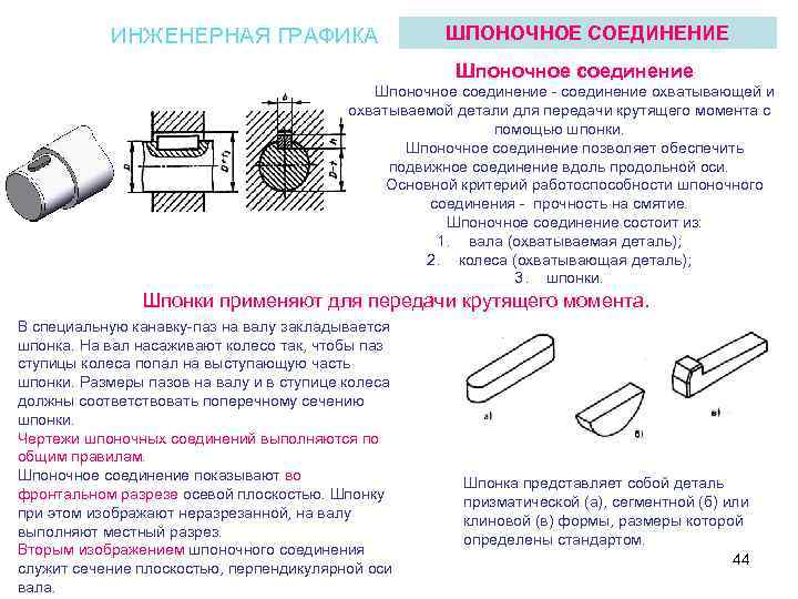 Изображение на чертеже поясняющее положение шпоночного паза в детали называется